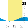 Shell Beach tide chart for Tuesday, March 23, 2021