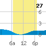 Shell Beach tide chart for Saturday, March 27, 2021