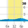 Shell Beach tide chart for Tuesday, March 30, 2021