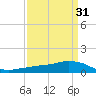 Shell Beach tide chart for Wednesday, March 31, 2021