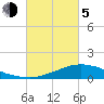 Shell Beach tide chart for Friday, March 5, 2021