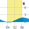 Shell Beach tide chart for Saturday, March 6, 2021