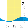 Shell Beach tide chart for Sunday, March 7, 2021