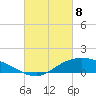 Shell Beach tide chart for Monday, March 8, 2021