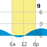 Shell Beach tide chart for Tuesday, March 9, 2021