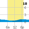 Shell Beach tide chart for Saturday, April 10, 2021