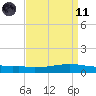 Shell Beach tide chart for Sunday, April 11, 2021