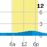 Shell Beach tide chart for Monday, April 12, 2021