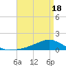 Shell Beach tide chart for Sunday, April 18, 2021