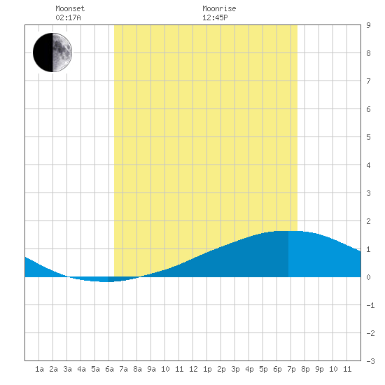 Shell Beach tide chart for Tuesday, April 20, 2021