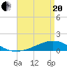Shell Beach tide chart for Tuesday, April 20, 2021