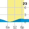 Shell Beach tide chart for Friday, April 23, 2021