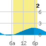 Shell Beach tide chart for Friday, April 2, 2021