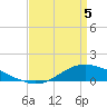 Shell Beach tide chart for Monday, April 5, 2021
