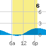 Shell Beach tide chart for Tuesday, April 6, 2021
