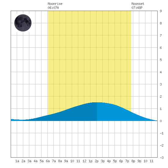 Shell Beach tide chart for Tuesday, May 11, 2021