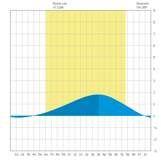 Shell Beach tide chart for Thursday, May 13, 2021