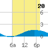 Shell Beach tide chart for Thursday, May 20, 2021