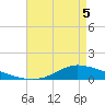 Shell Beach tide chart for Wednesday, May 5, 2021