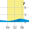 Shell Beach tide chart for Friday, May 7, 2021