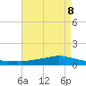 Shell Beach tide chart for Saturday, May 8, 2021