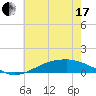 Shell Beach tide chart for Thursday, June 17, 2021
