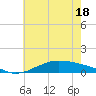Shell Beach tide chart for Friday, June 18, 2021