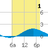 Shell Beach tide chart for Tuesday, June 1, 2021