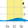 Shell Beach tide chart for Friday, June 4, 2021