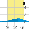 Shell Beach tide chart for Saturday, June 5, 2021