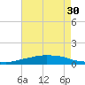Shell Beach tide chart for Friday, July 30, 2021