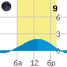 Shell Beach tide chart for Friday, July 9, 2021