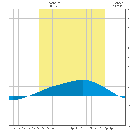 Shell Beach tide chart for Tuesday, August 10, 2021