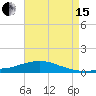 Shell Beach tide chart for Sunday, August 15, 2021