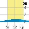 Shell Beach tide chart for Thursday, August 26, 2021