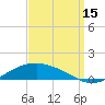 Shell Beach tide chart for Wednesday, September 15, 2021