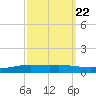 Shell Beach tide chart for Wednesday, September 22, 2021