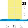 Shell Beach tide chart for Thursday, September 23, 2021