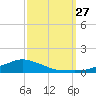 Shell Beach tide chart for Monday, September 27, 2021