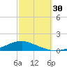 Shell Beach tide chart for Thursday, September 30, 2021