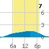 Shell Beach tide chart for Tuesday, September 7, 2021
