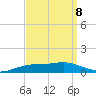 Shell Beach tide chart for Wednesday, September 8, 2021