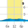 Shell Beach tide chart for Thursday, September 9, 2021