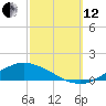 Shell Beach tide chart for Tuesday, October 12, 2021