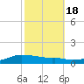 Shell Beach tide chart for Monday, October 18, 2021