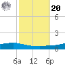 Shell Beach tide chart for Wednesday, October 20, 2021