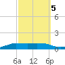 Shell Beach tide chart for Tuesday, October 5, 2021