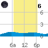 Shell Beach tide chart for Wednesday, October 6, 2021