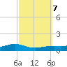 Shell Beach tide chart for Thursday, October 7, 2021