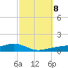 Shell Beach tide chart for Friday, October 8, 2021